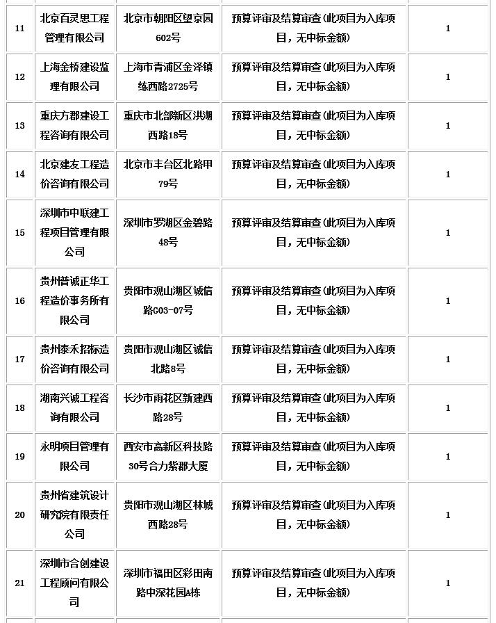 中標(biāo)信息2