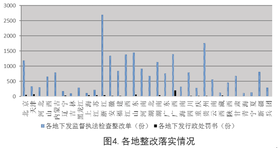 住建部:工程質(zhì)量終身責(zé)任制落實(shí)情況通報(bào) 住建部:工程質(zhì)量終身責(zé)任制落實(shí)情況通報(bào)