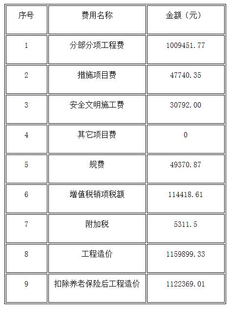 工程造價預(yù)算明細(xì)表