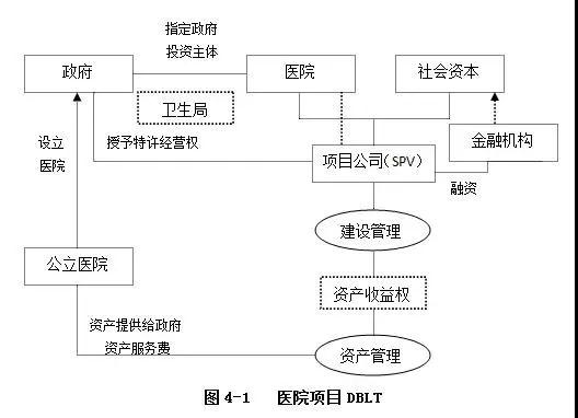 PPP運(yùn)作模式詳解