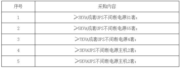 招標(biāo)內(nèi)容