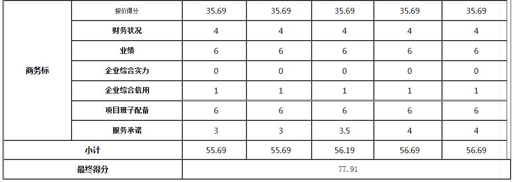 商務(wù)標(biāo)1