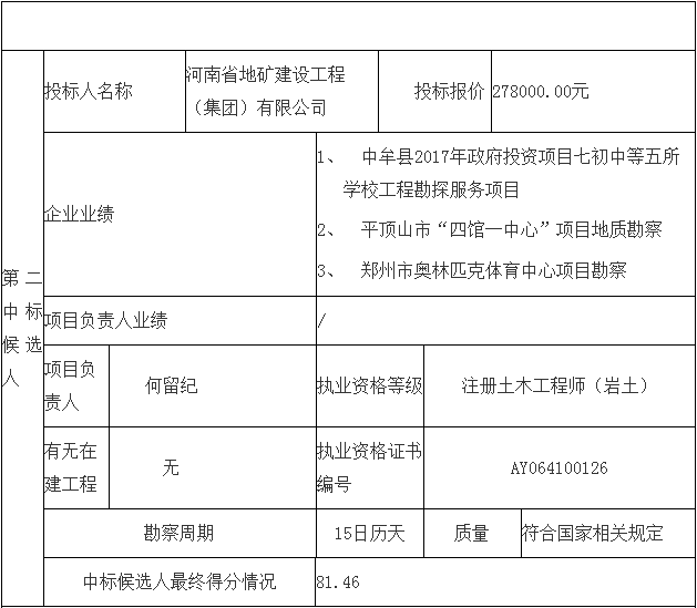 鄧州市婦幼保健院整體搬遷項目勘察、設計、監(jiān)理（第一標段：勘察）