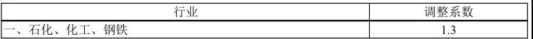 行業(yè)調(diào)整系數(shù)
