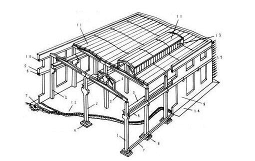 土建造價人員必看！如何管理土建工程造價
