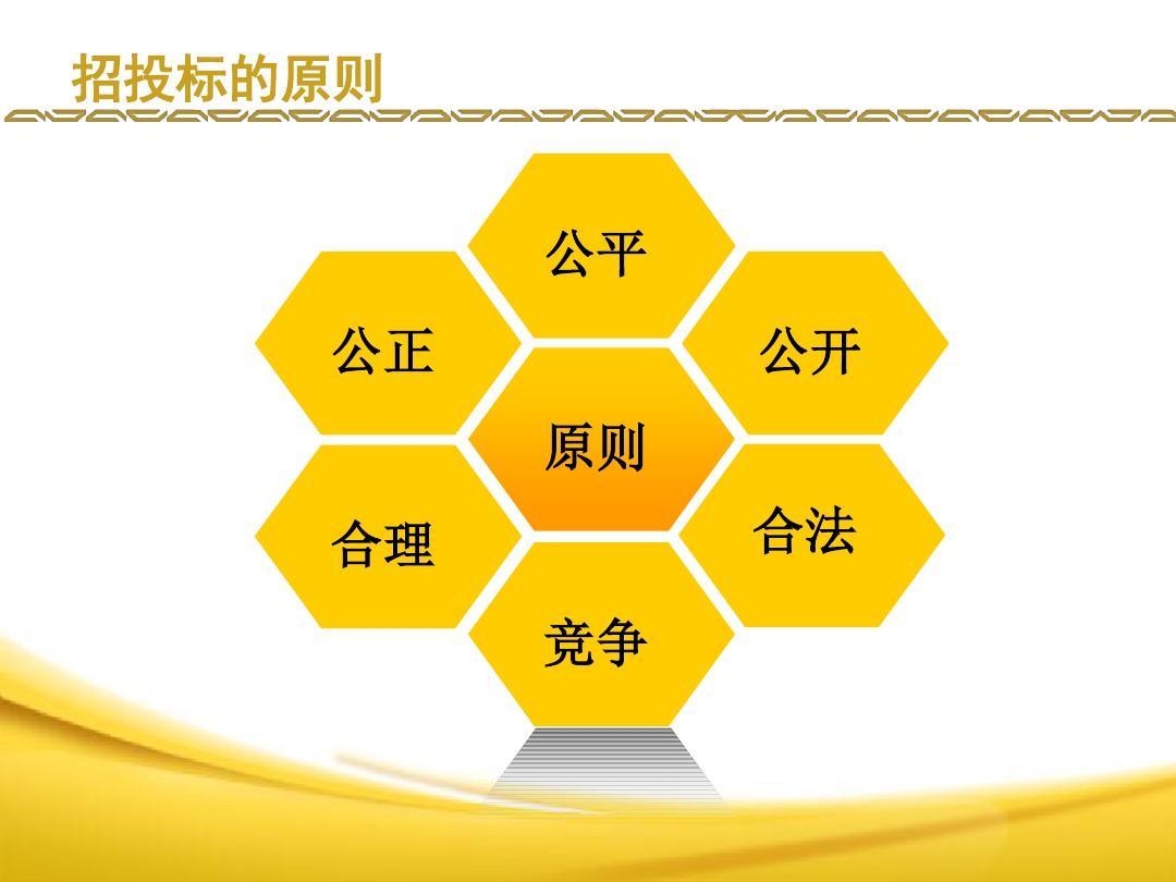 注意！為什么要推行招標控制價