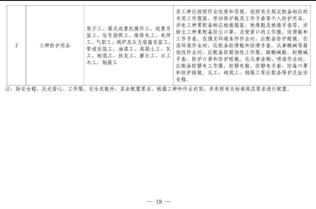 住建部等12部門聯(lián)合發(fā)文，未來5年建筑工人改革大方向定了！