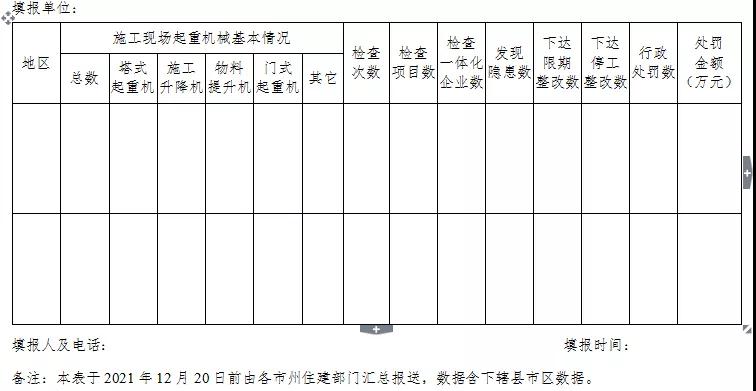 湖北：專項(xiàng)整治！嚴(yán)厲打擊無資質(zhì)、無證上崗！
