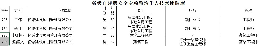 祝賀！億誠管理多名專家入選省自建房安全專項整治千人技術團隊庫