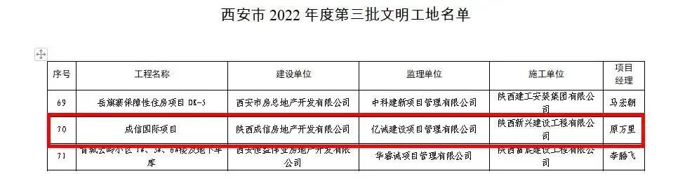 重磅！2022全年度監(jiān)理中標100強新鮮出爐&mdash;&mdash;億誠管理位居42