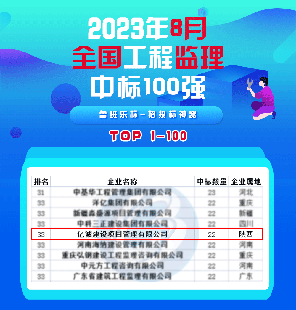 8月監(jiān)理中標(biāo)100強.gif