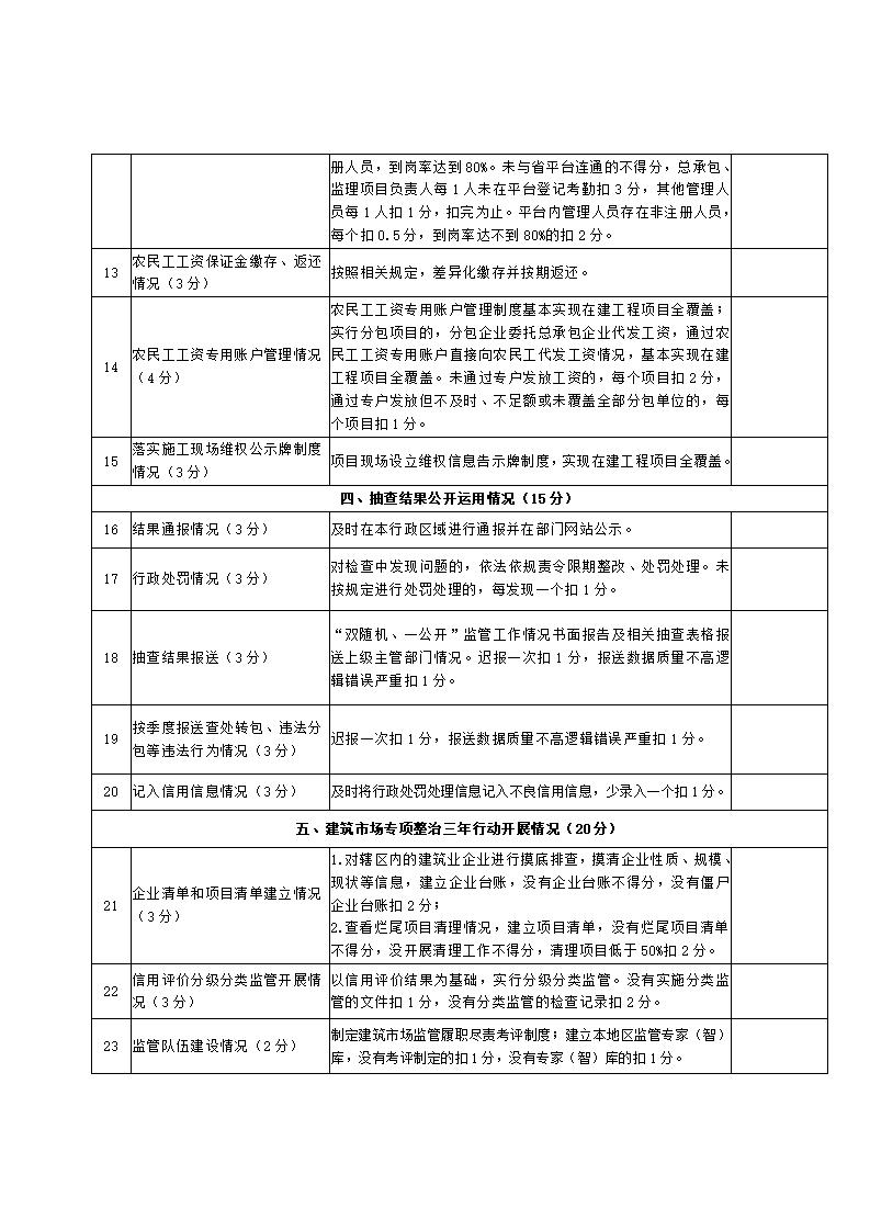 山東省住房和城鄉(xiāng)建設(shè)廳關(guān)于開(kāi)展2024年度全省建筑市場(chǎng)&ldquo;雙隨機(jī)、一公開(kāi)&rdquo;監(jiān)管檢查的通知_18.jpg