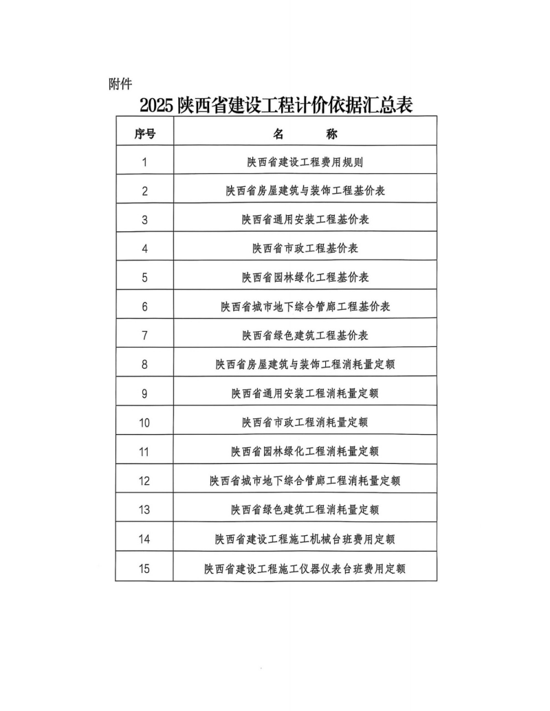 關于印發(fā)2025陜西省建設工程費用規(guī)則等計價依據(jù)的通知2.png