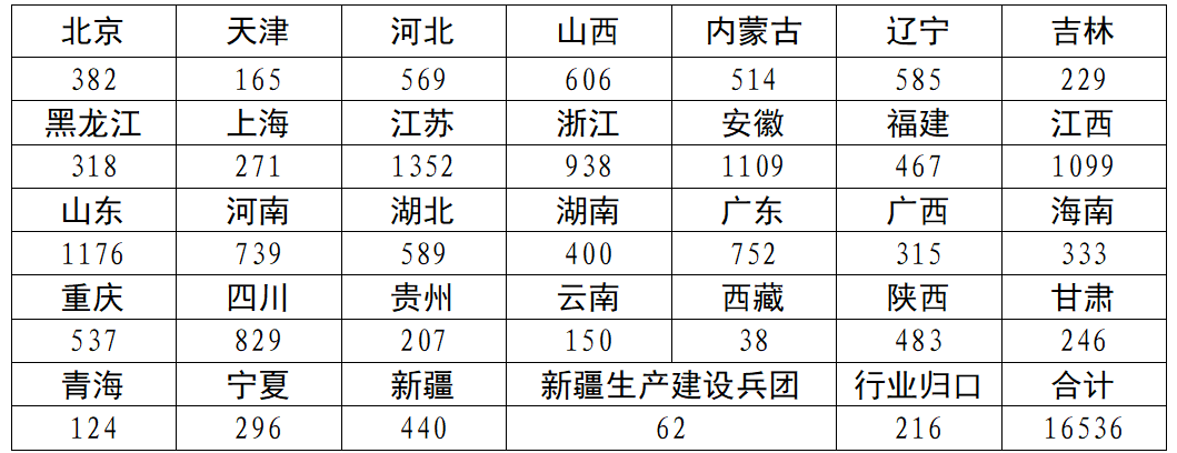 企業(yè)分布情況.png