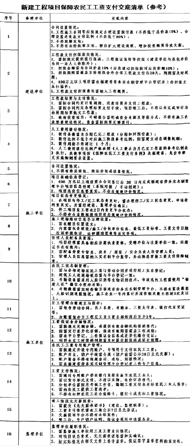 新建工程項(xiàng)目保障農(nóng)民工工資支付交底清單（參考）.png