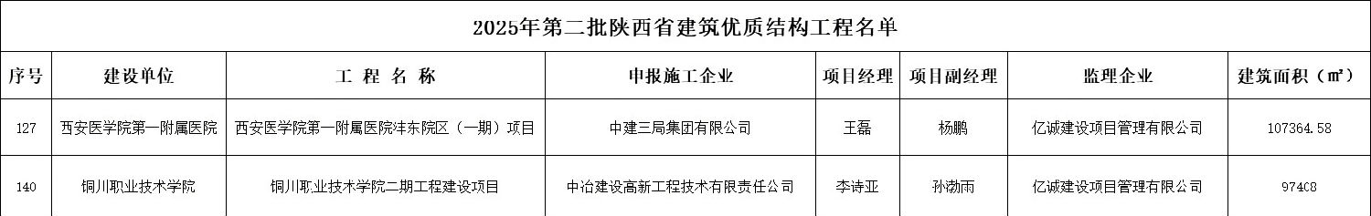 2025年第二批陜西省建筑優(yōu)質(zhì)結(jié)構工程名單.png